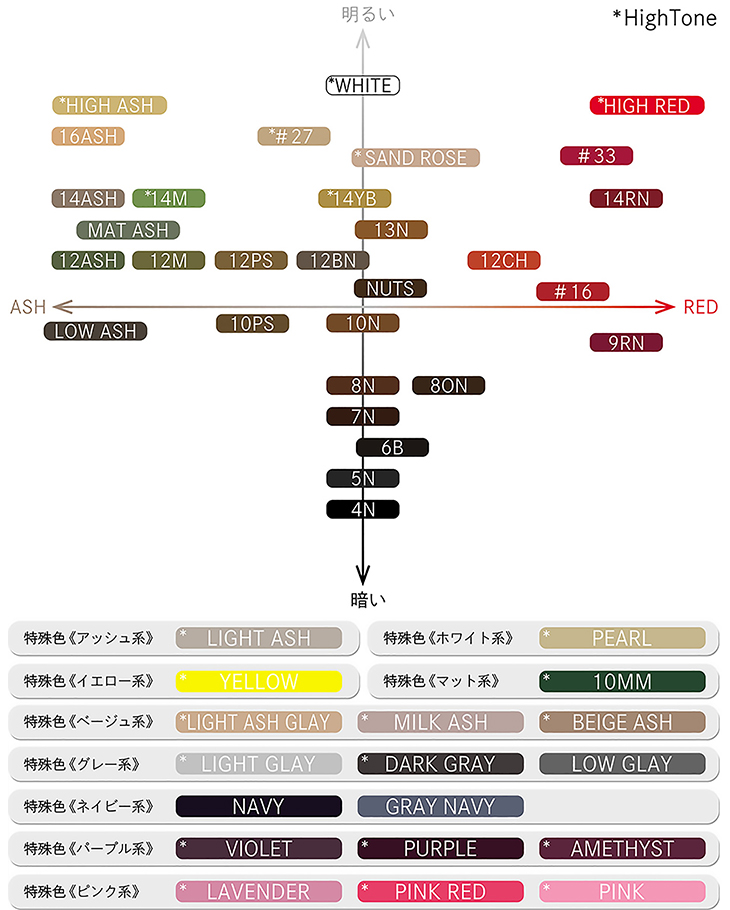 カラーチャート