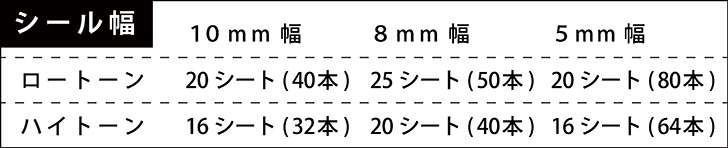シール幅